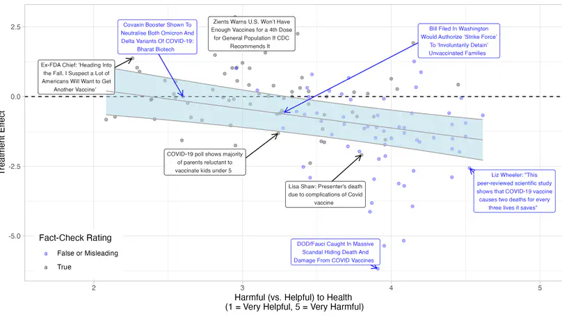 Quantifying the Impact of Misinformation and Vaccine-Skeptical Content on Facebook
